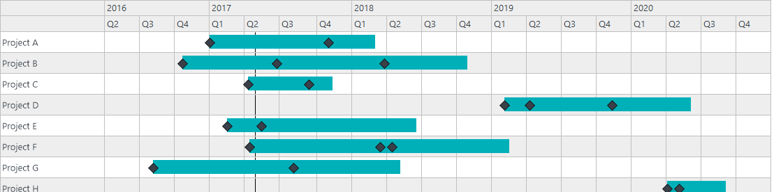 Projects_Timeline_with_Activity_Milestones.png