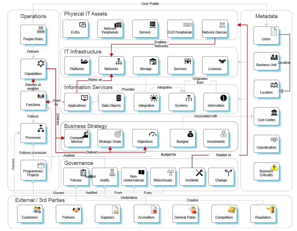 Related metamodel 2.jpg